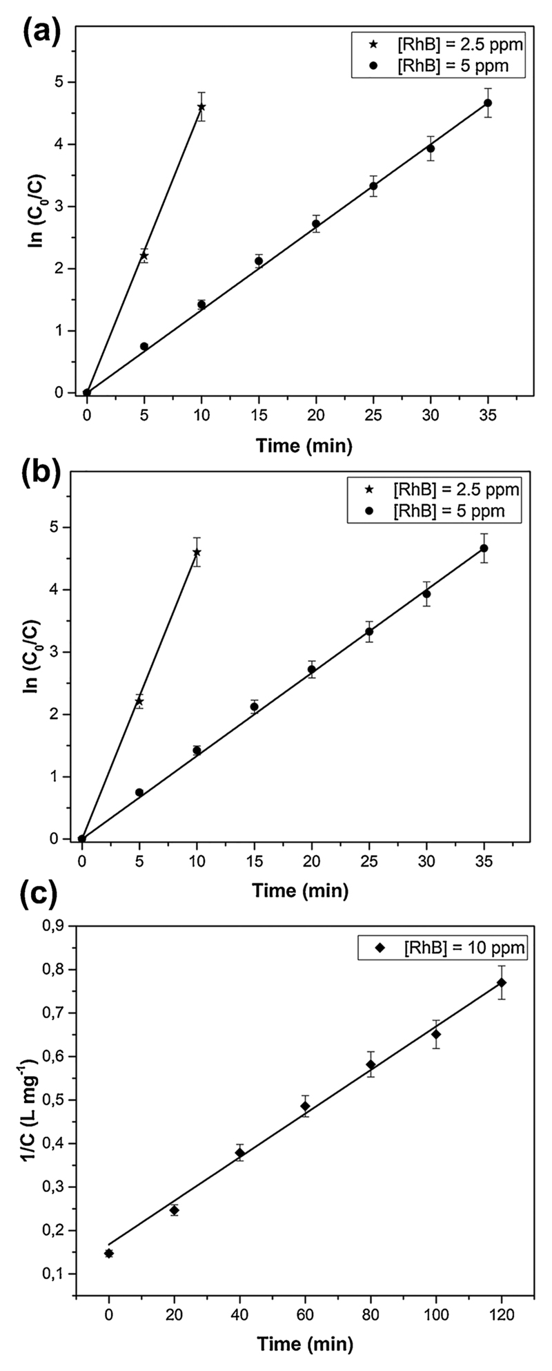 Fig. 8