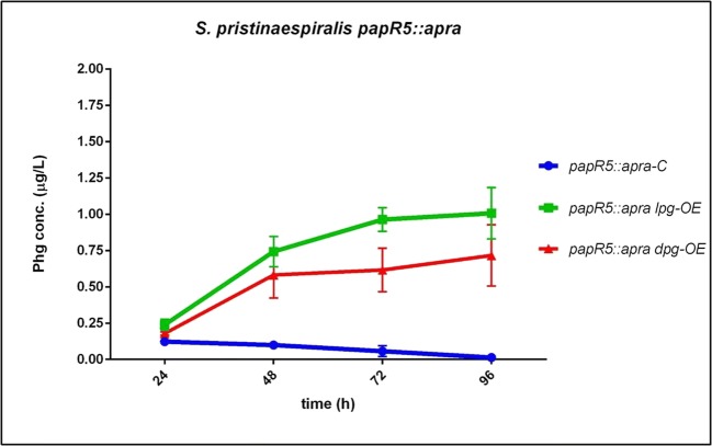 Fig. 8