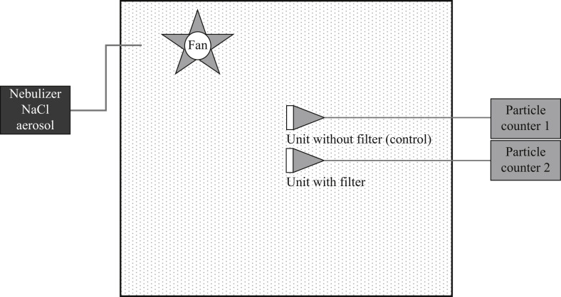 Figure 1