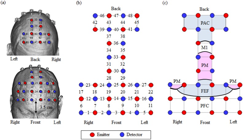 Fig 3