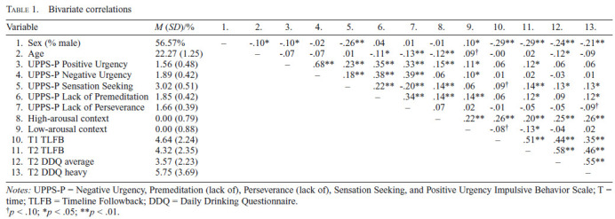 graphic file with name jsad.2022.83.212tbl1.jpg