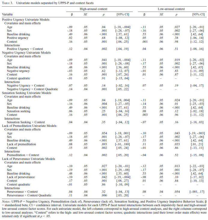 graphic file with name jsad.2022.83.212tbl3.jpg