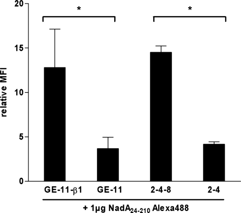 FIGURE 5.