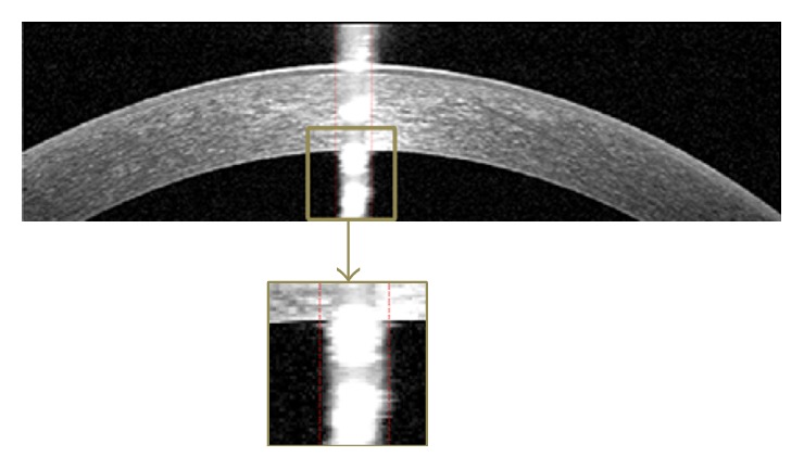 Figure 5