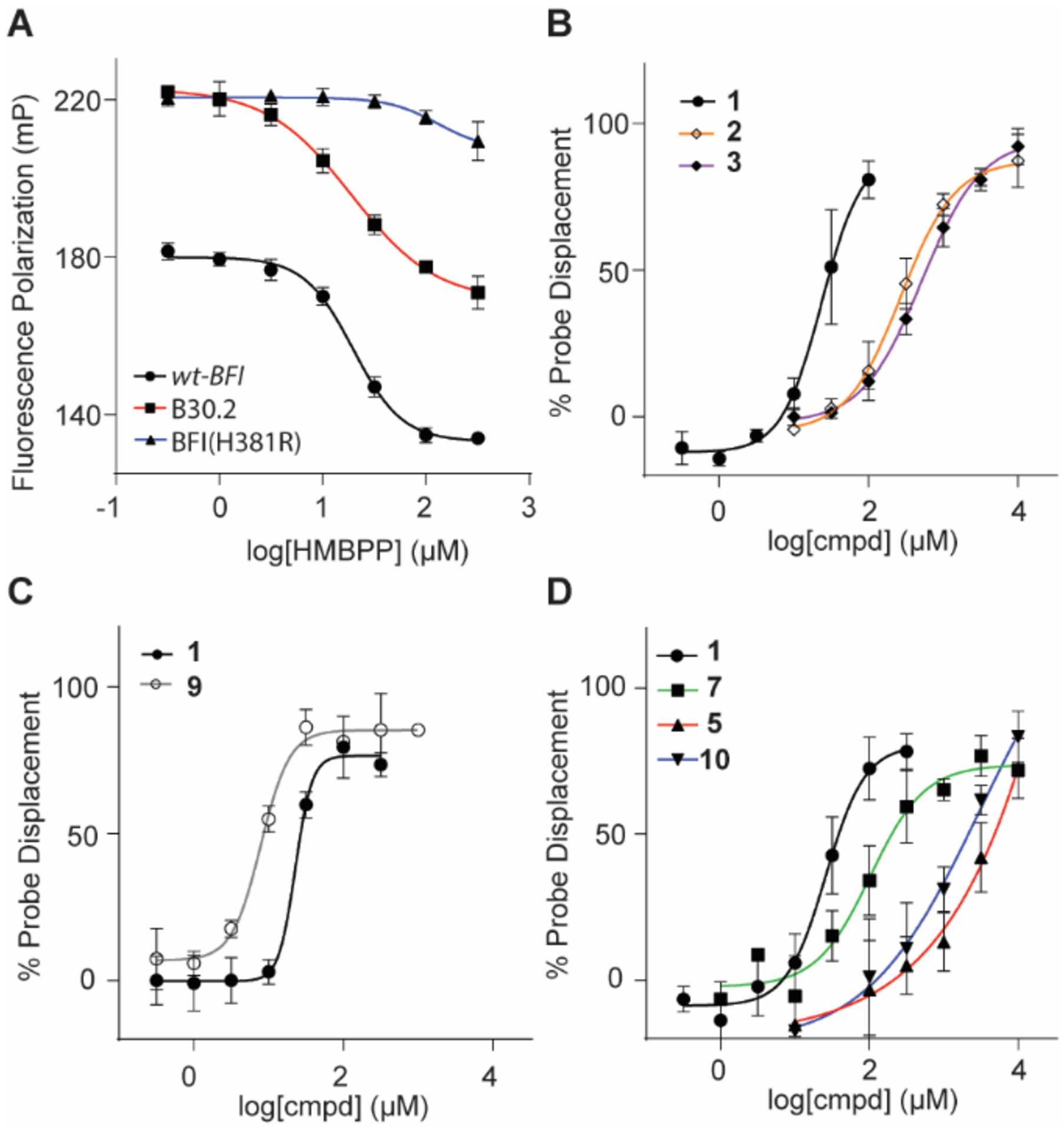 Figure 6.