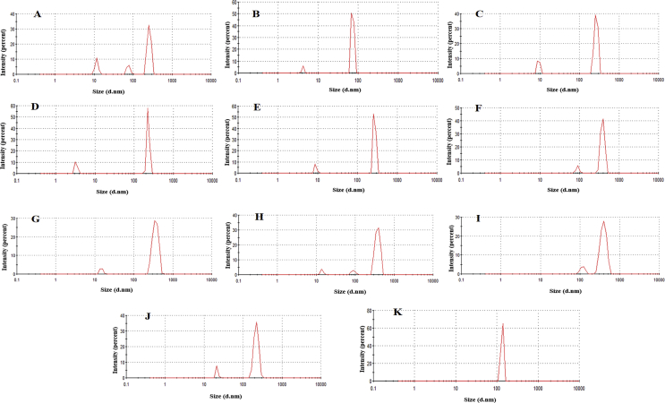 Figure 5