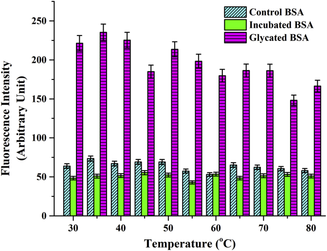 Figure 12