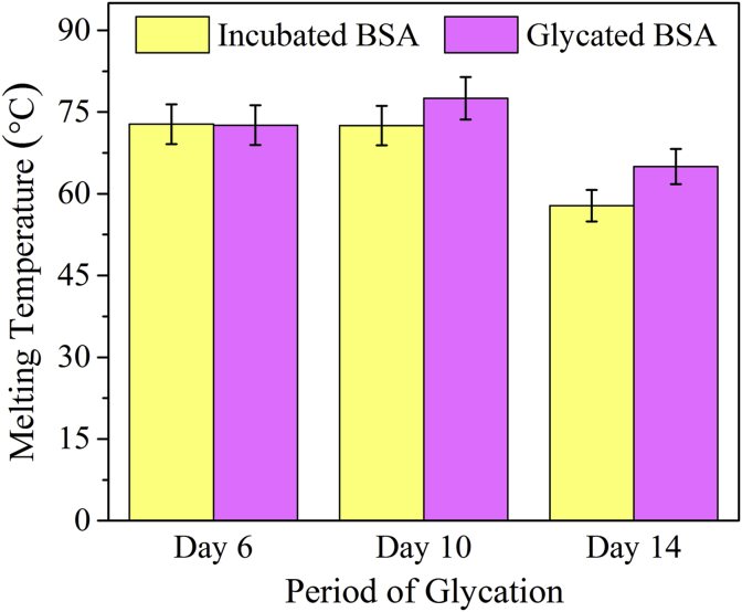 Figure 9