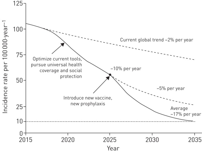 FIGURE 1