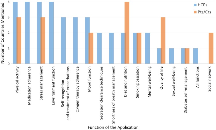 Figure 6