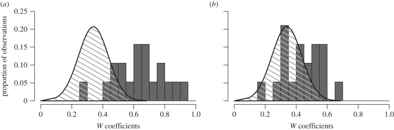 Figure 4.