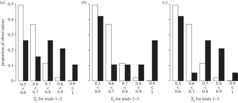 Figure 3.