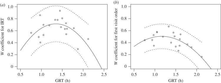 Figure 5.