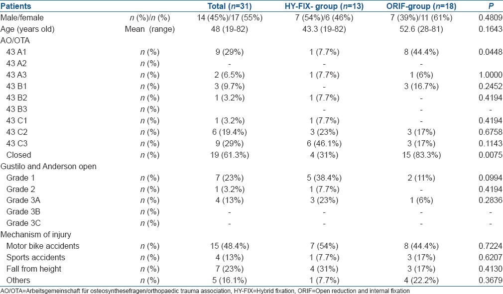 graphic file with name IJOrtho-50-123-g002.jpg