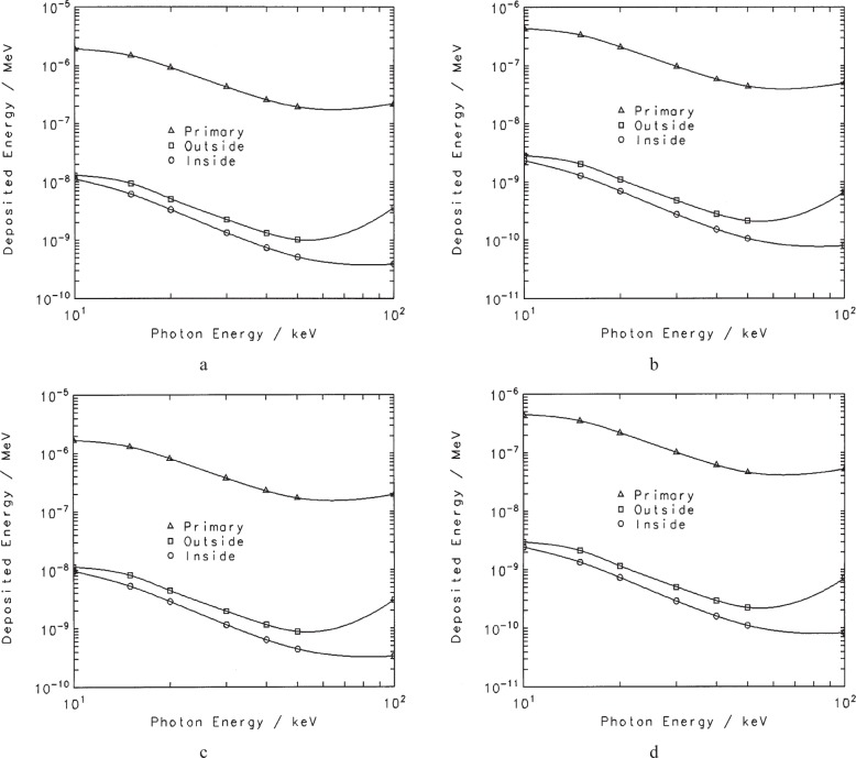 Fig. 9