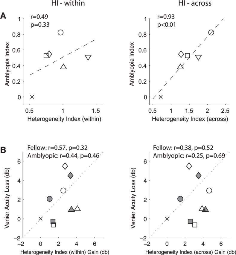 Figure 11.