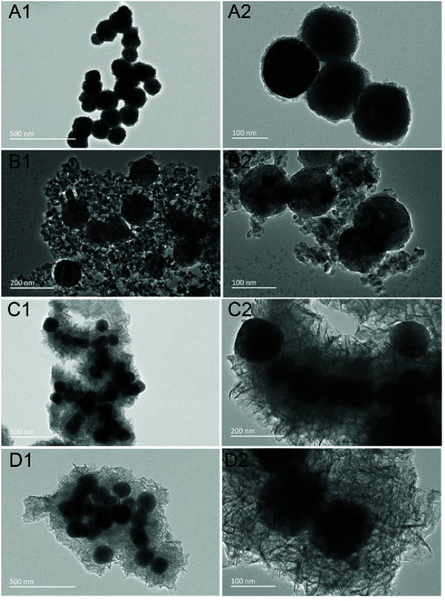 Fig. 2