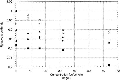 FIG. 5.