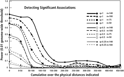 Figure 2.—