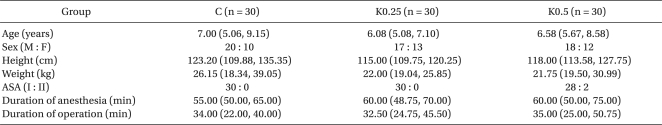 graphic file with name kjae-58-440-i001.jpg