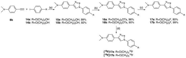 Scheme 3a