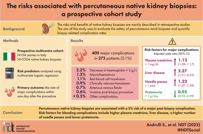 Graphical Abstract