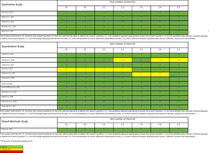 graphic file with name 11764_2022_1275_Tab2_HTML.jpg