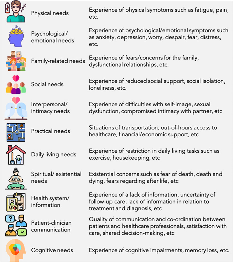 graphic file with name 11764_2022_1275_Tab1_HTML.jpg