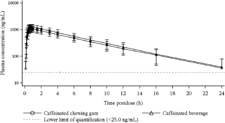 FIG. 2.