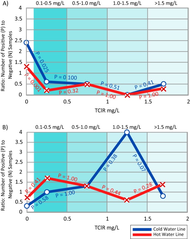 FIG 2