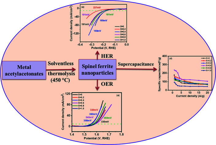 graphic file with name d1ra04833c-ga.jpg