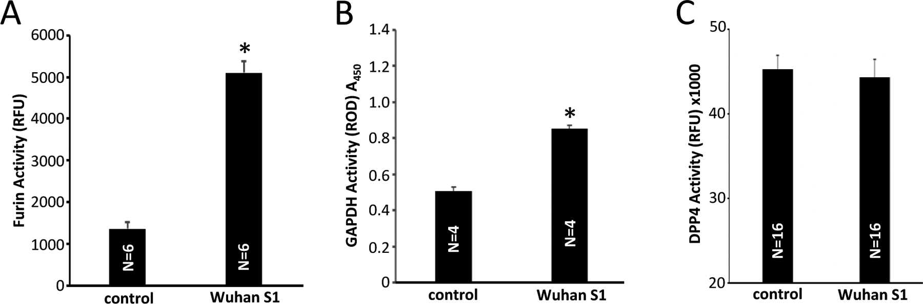 Figure 6: