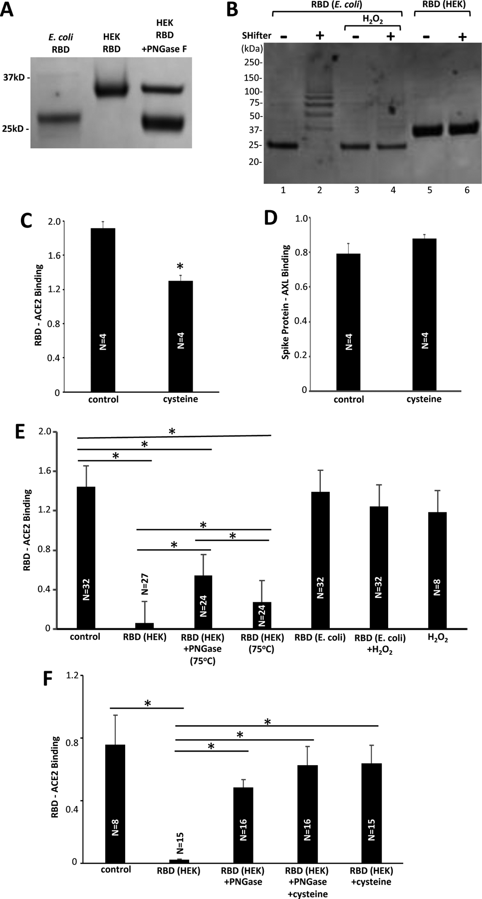 Figure 4: