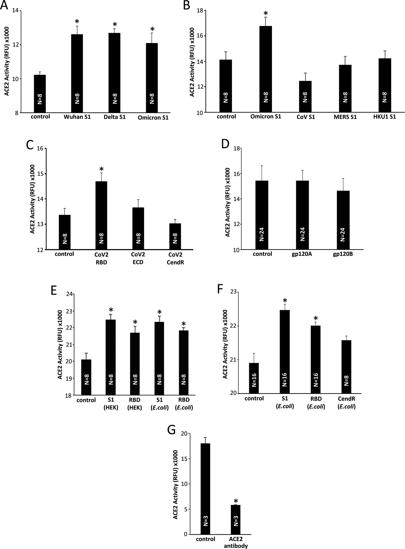 Figure 5: