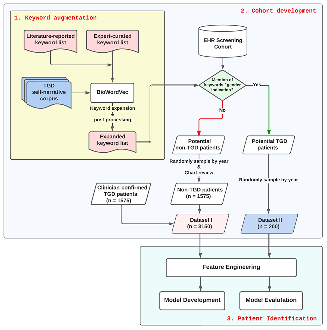 Figure 1.