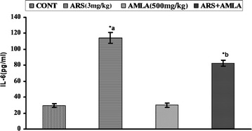 Fig. 5