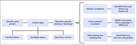 Fig 1.