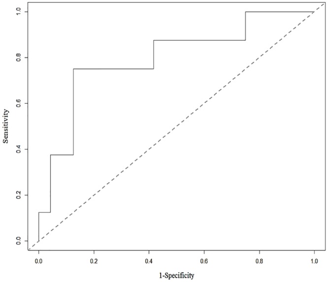 Fig 2