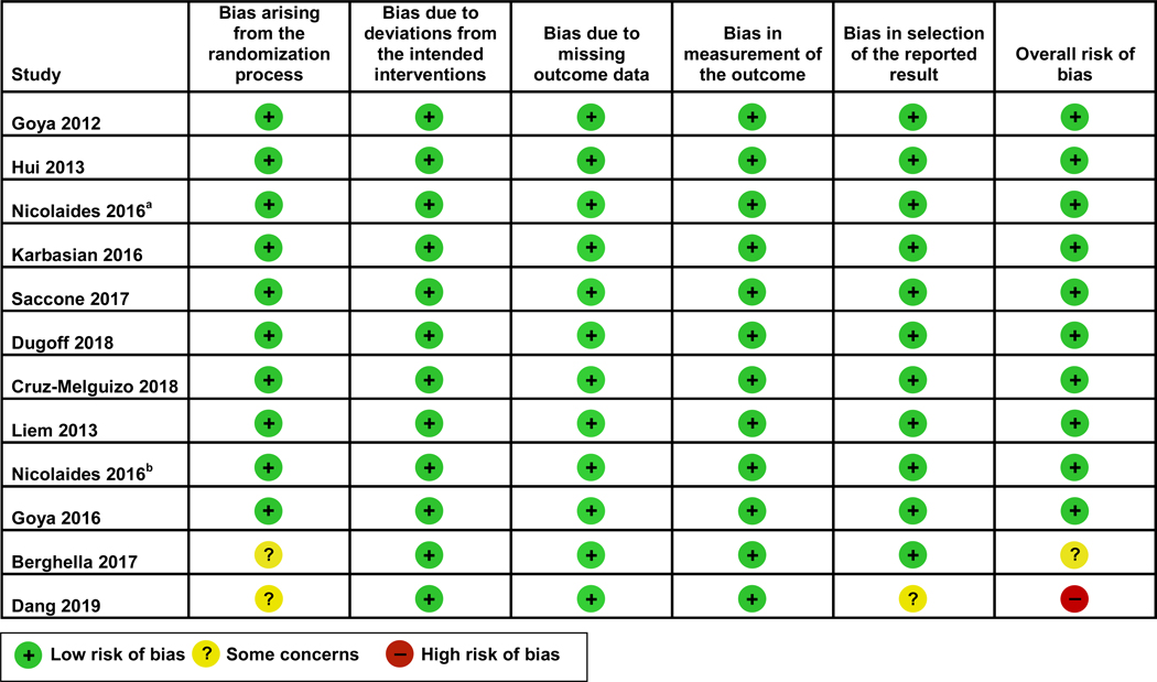 Figure 2: