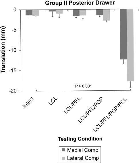 Fig. 7