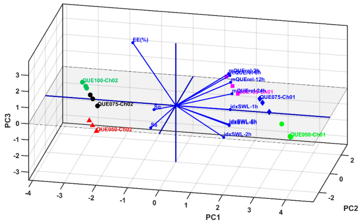 Figure 17