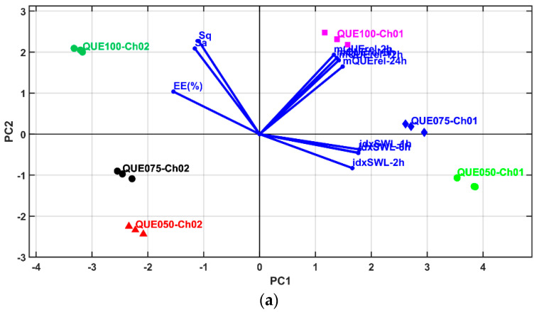 Figure 16