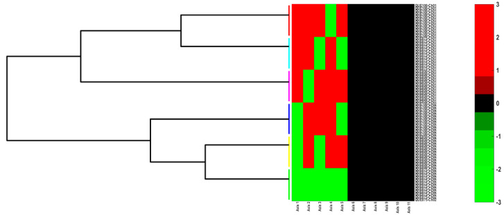 Figure 18