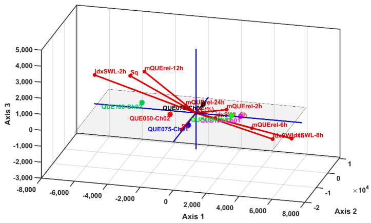 Figure 21