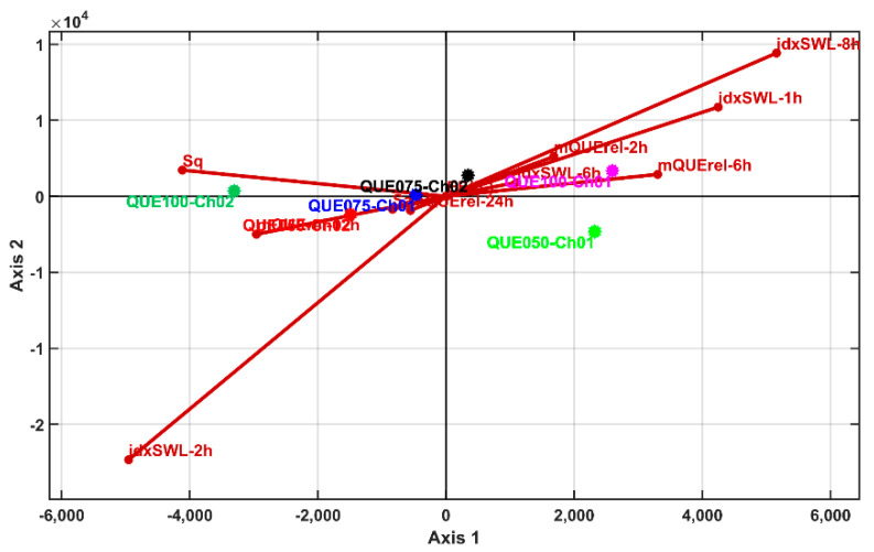 Figure 20