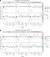 Figure 4—figure supplement 2.