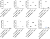 Figure 4—figure supplement 1.