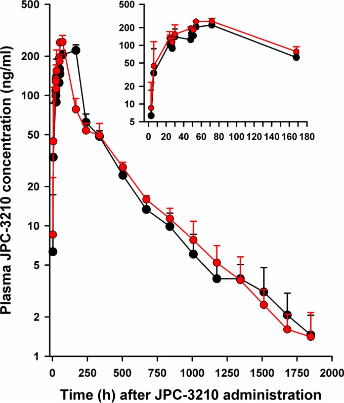 FIG 3