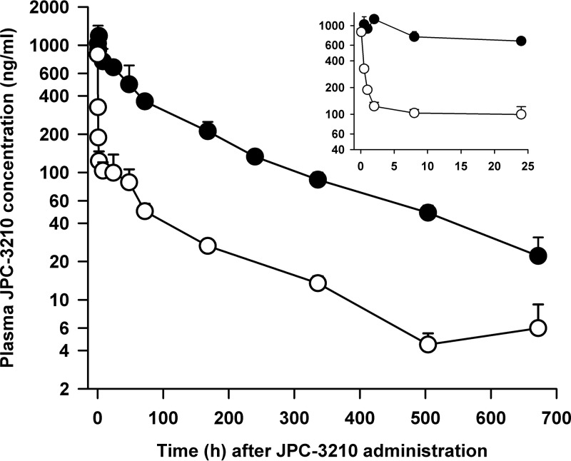 FIG 2