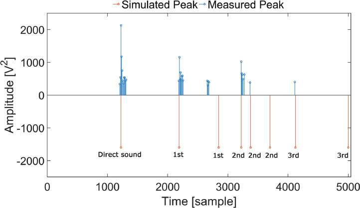 Fig 5: